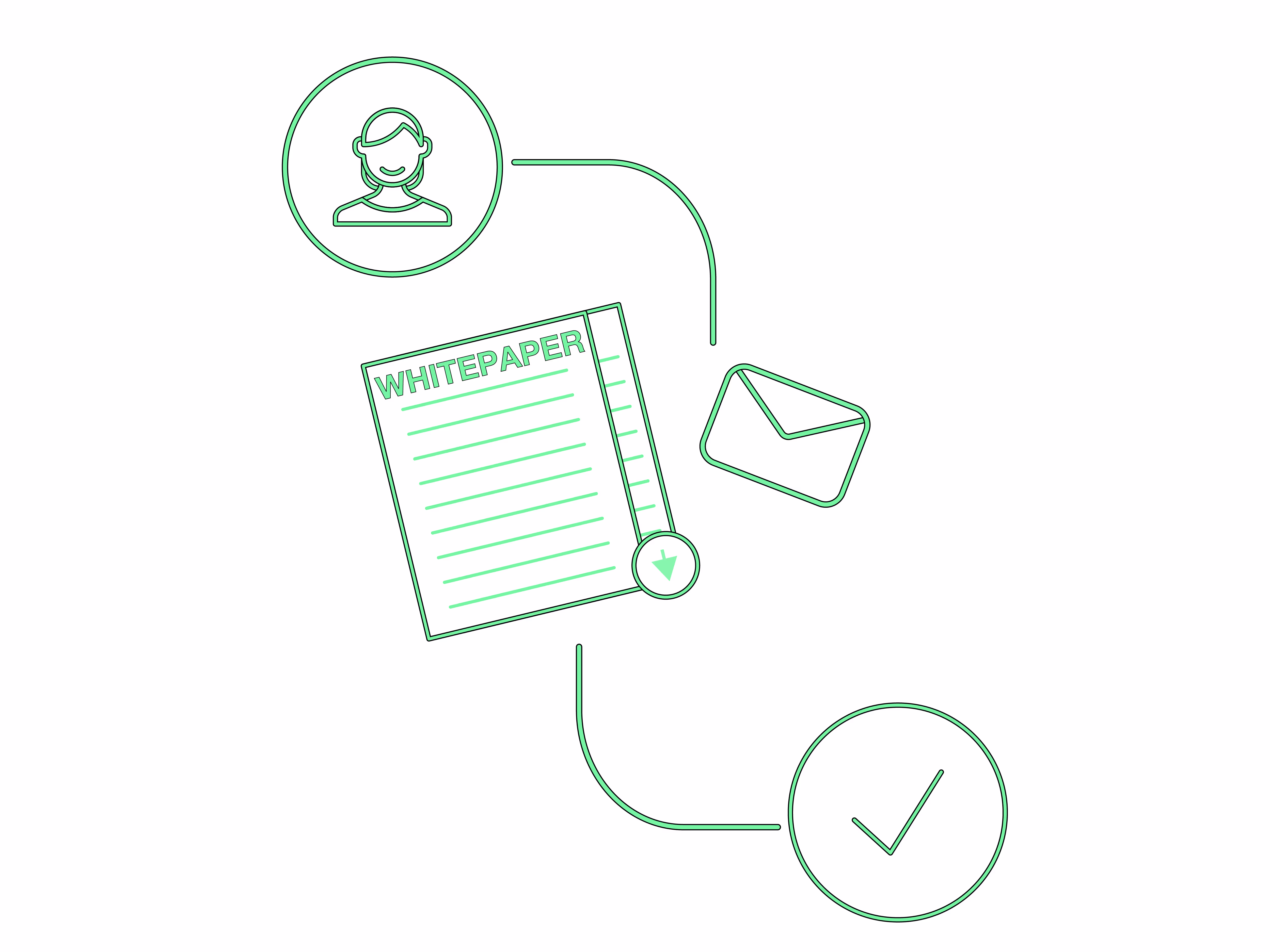 Effectively integrating lead magnets into a Supply & Project Support strategy.